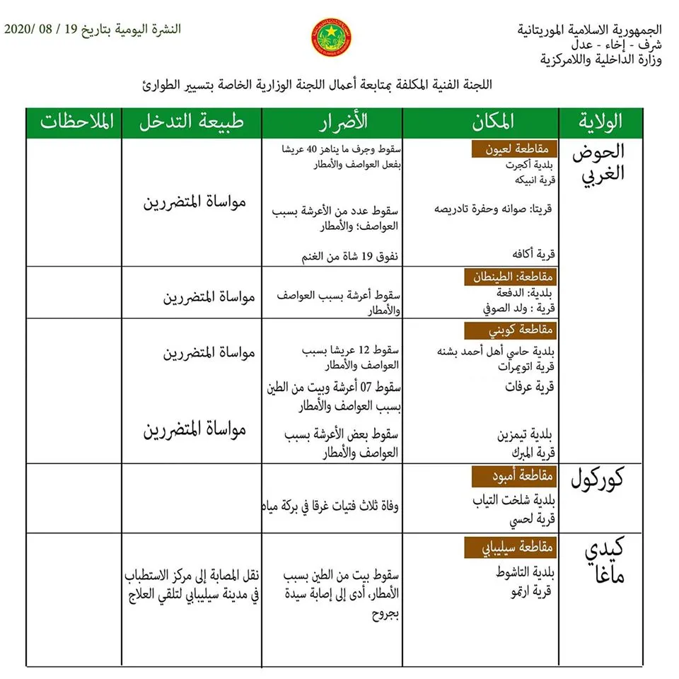 نشرة وزارة الداخلية مساء اليوم الأربعاء