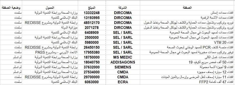 توزيع مستويات الفقر سنة 2014
