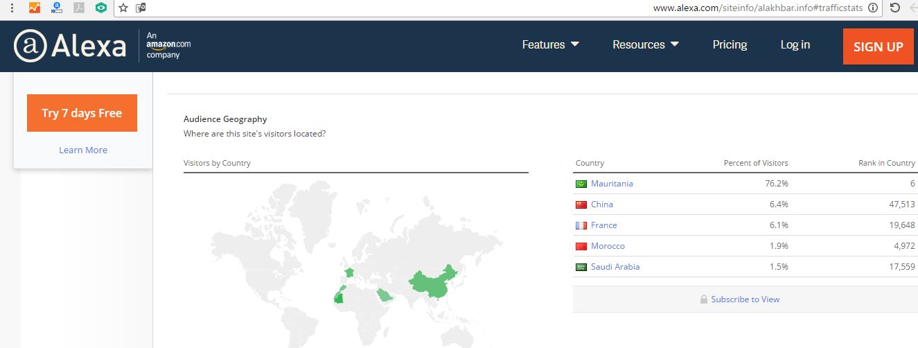 توزيع نسب تصفح الأخبار 
