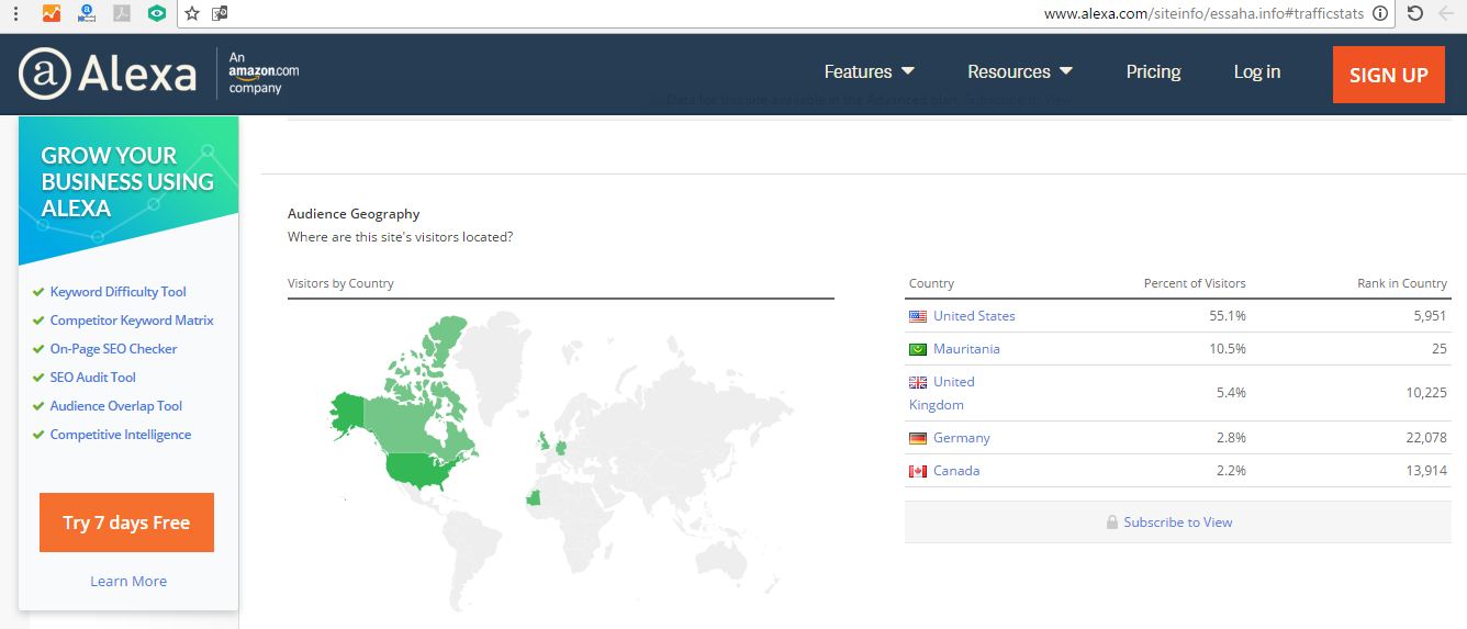 توزيع نسب تصفح موقع الساحة