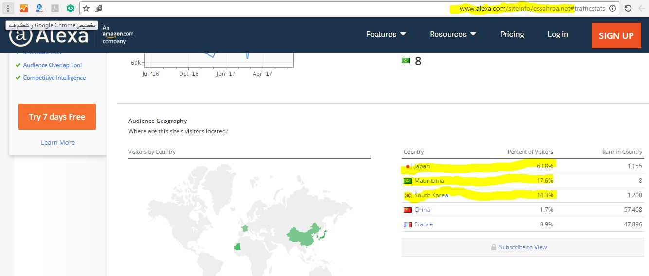 توزيع نسب تصفح موقع الصحراء