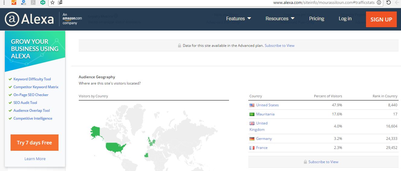 توزيع نسب تصفح موقع مراسلون
