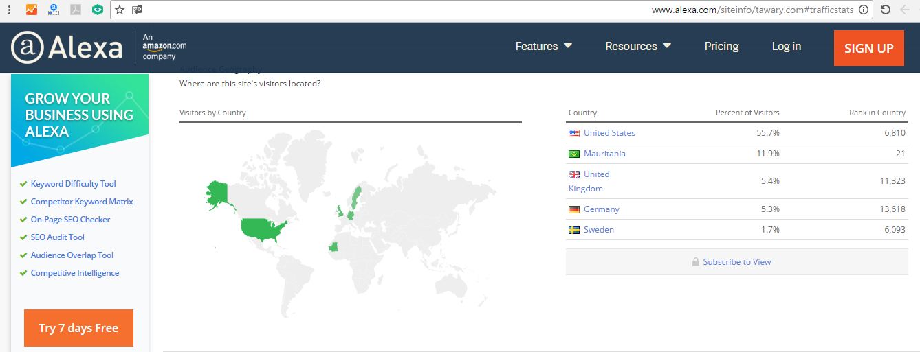 توزيع نسب تصفح موقع الطواري