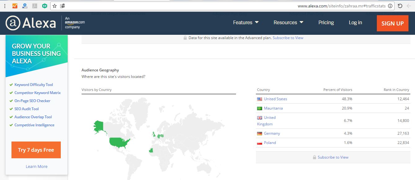 توزيع نسب تصفح زهرة شنقيط
